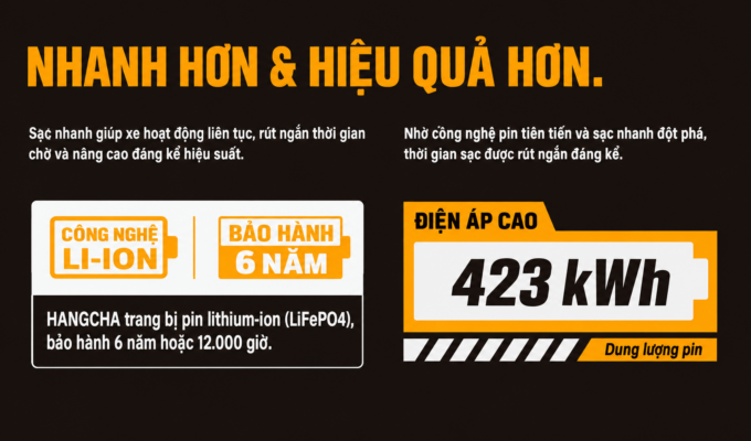 Pin sử dụng trên gắp container rỗng Hangcha